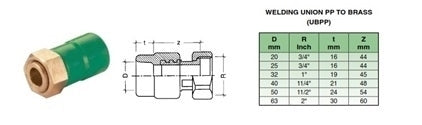25x3/4" PPR SCREWED UNION FEMALE THREADED