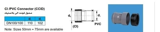 موصل UPVC 75mm CI/PVC (GY)