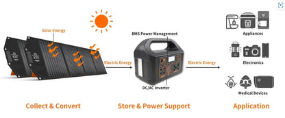 Power Storage Jump Starter black