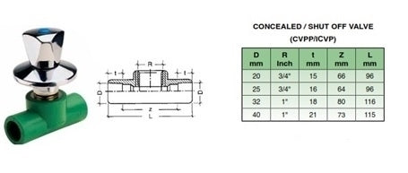 32x1"   PPR CONCEALED VALVE BODY+UPPER PART CVPP