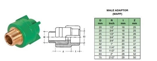 32x1"    PPR MALE ADAPTOR