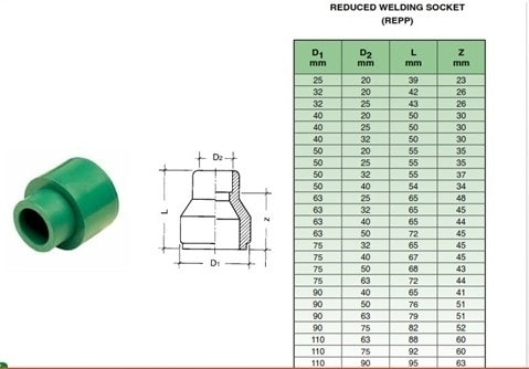 32x25mm PPR REDUCED SOCKET