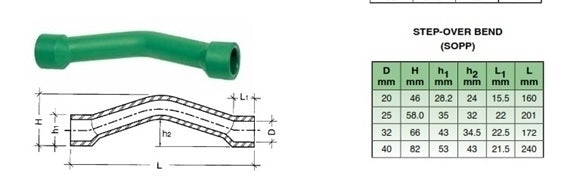 25mm PPR STEP OVER BEND